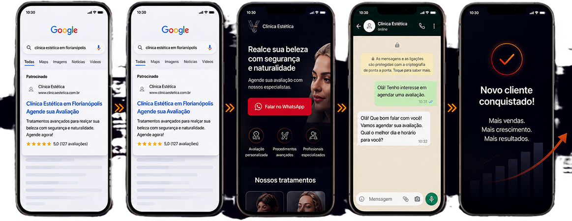 Mockups do fluxo de Google Ads ate WhatsApp